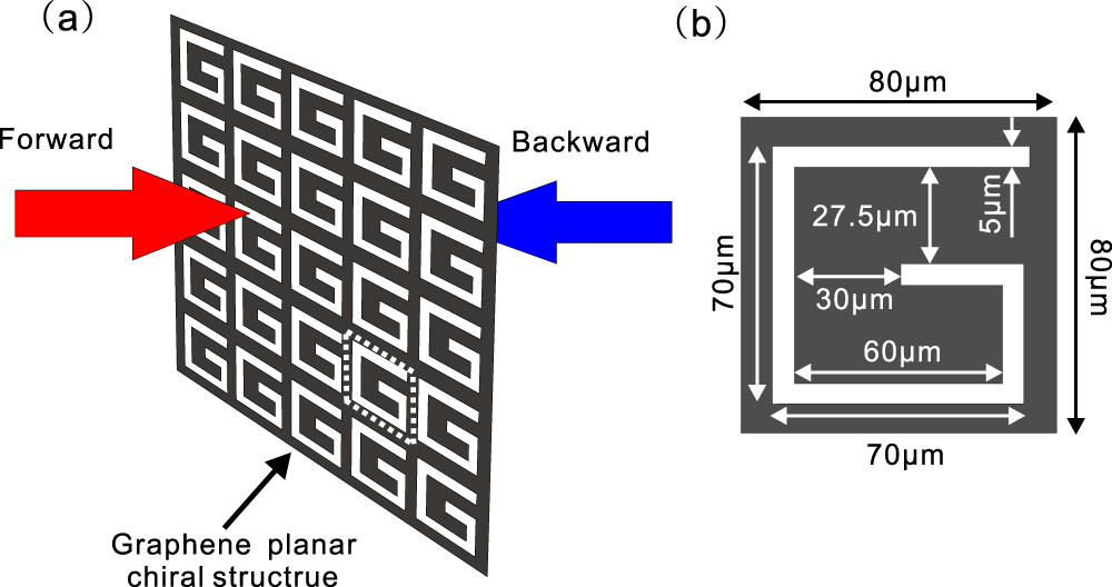 Tunable asymmetric transmission of THz wave through a graphene chiral ...