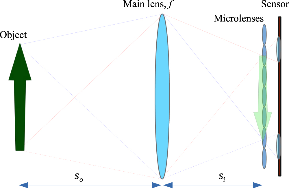 Exploring plenoptic properties of correlation imaging with chaotic ...
