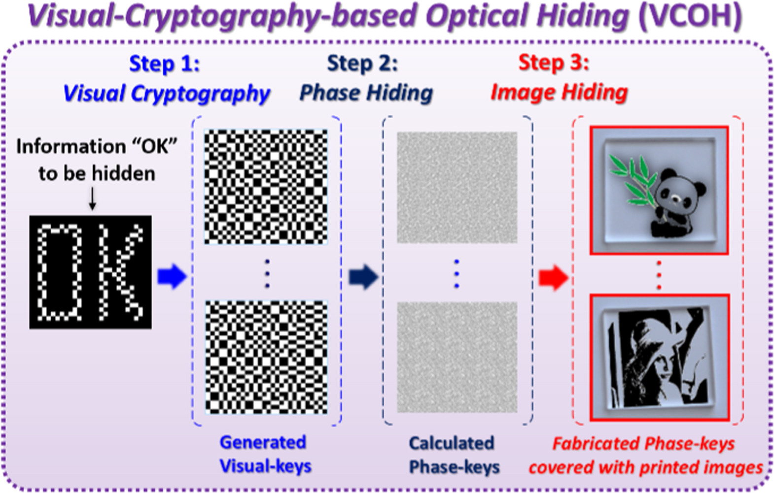 Visual Crypsis Optical hiding with visual cryptography - IOPscience