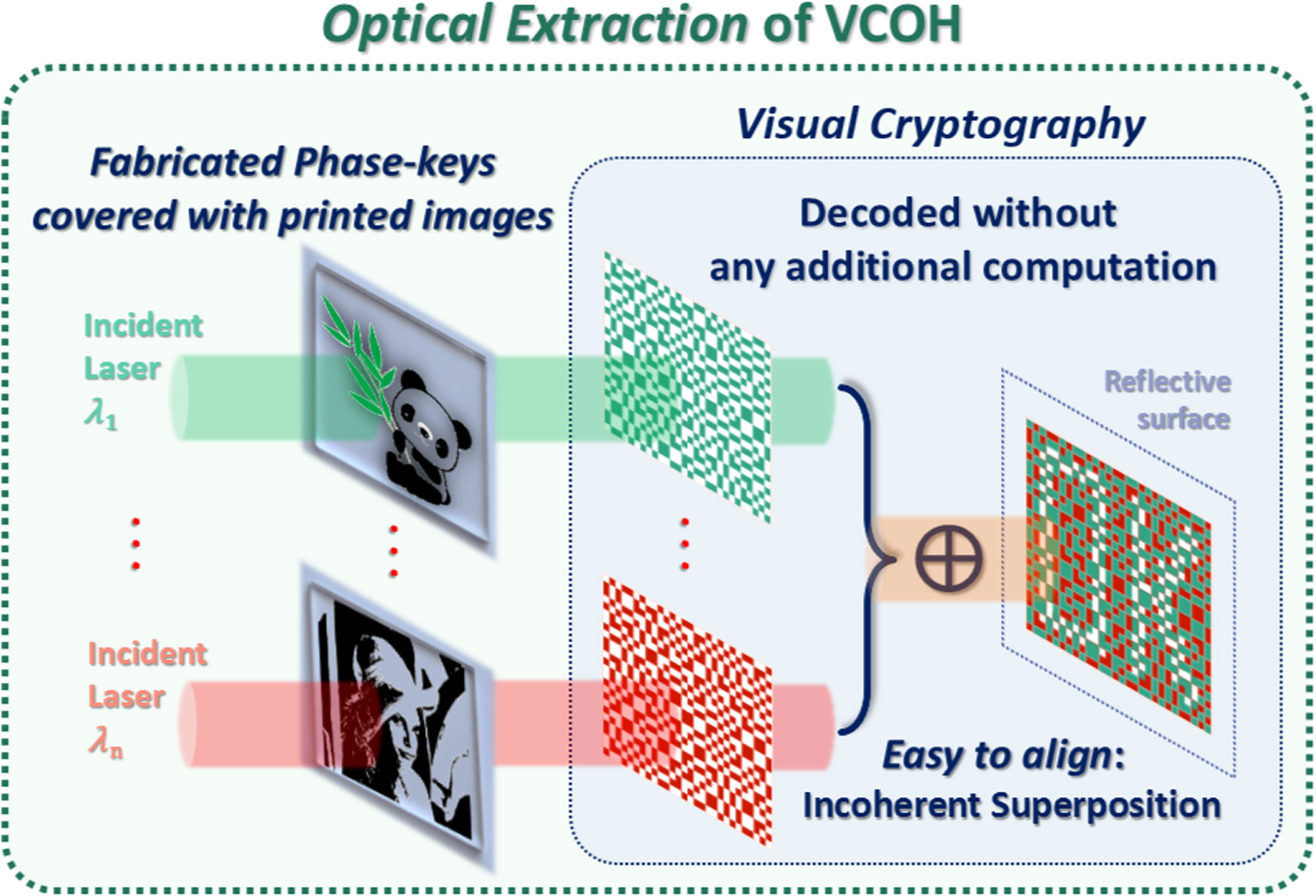 Optical hiding with visual cryptography - IOPscience