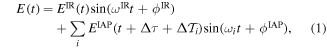 Equation (1)