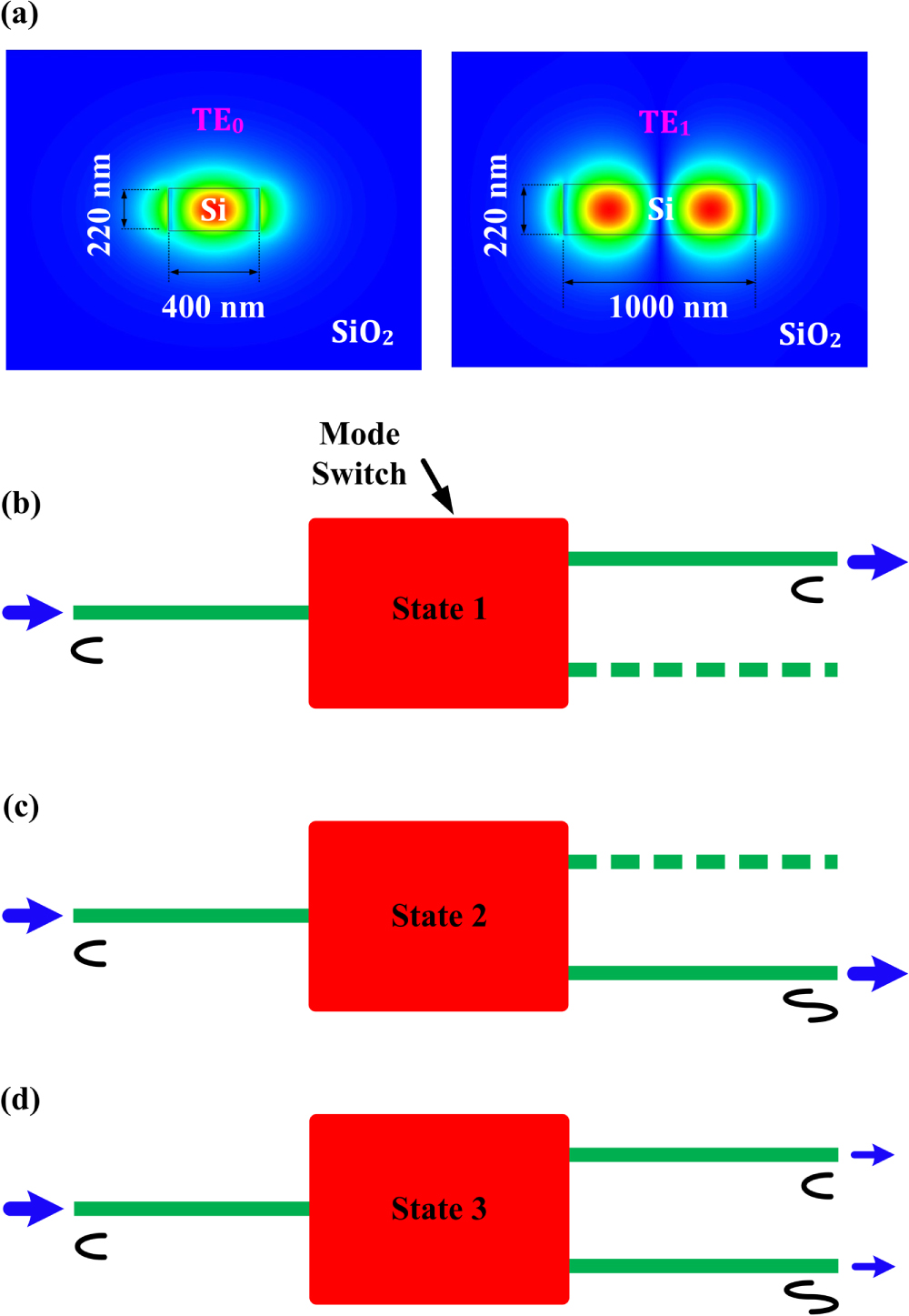 Optical mode switch based on multimode interference couplers - IOPscience