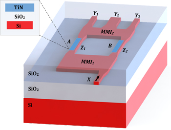 Optical mode switch based on multimode interference couplers - IOPscience