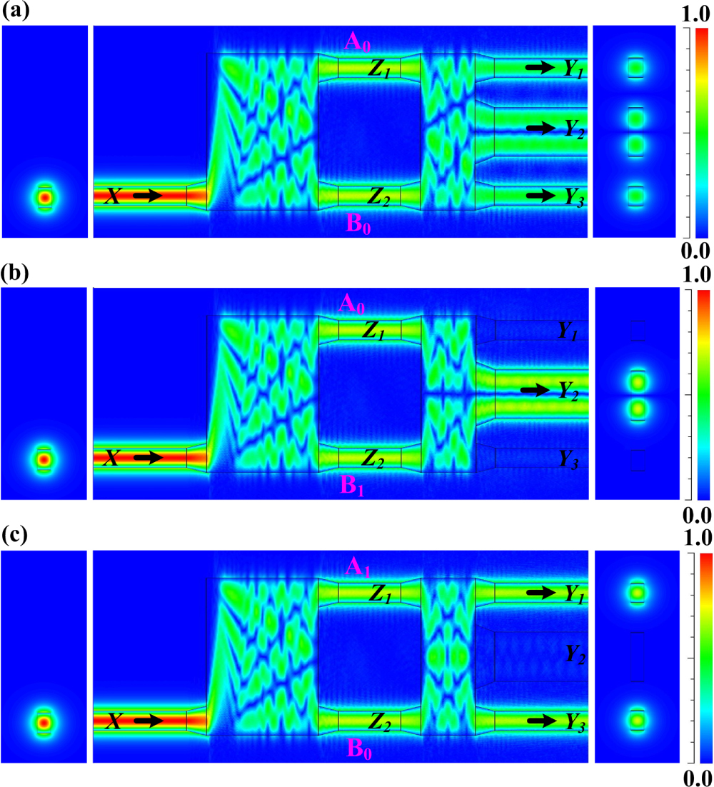 Optical mode switch based on multimode interference couplers - IOPscience