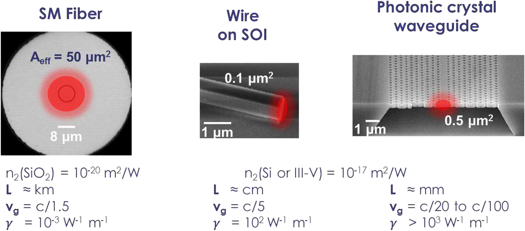 Photonic crystal waveguides based on wide-gap semiconductor alloys ...