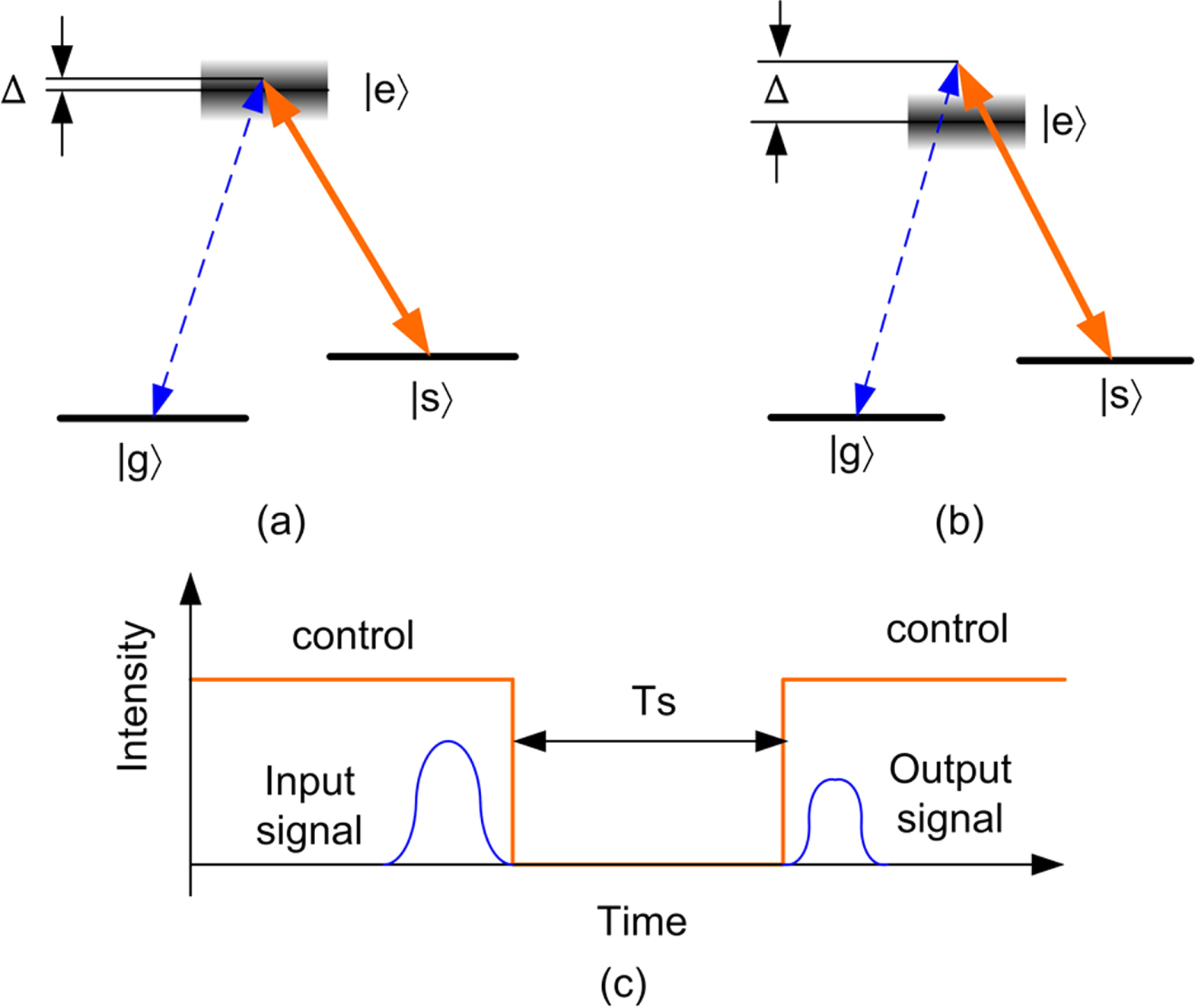 Optical quantum memory based on electromagnetically induced ...