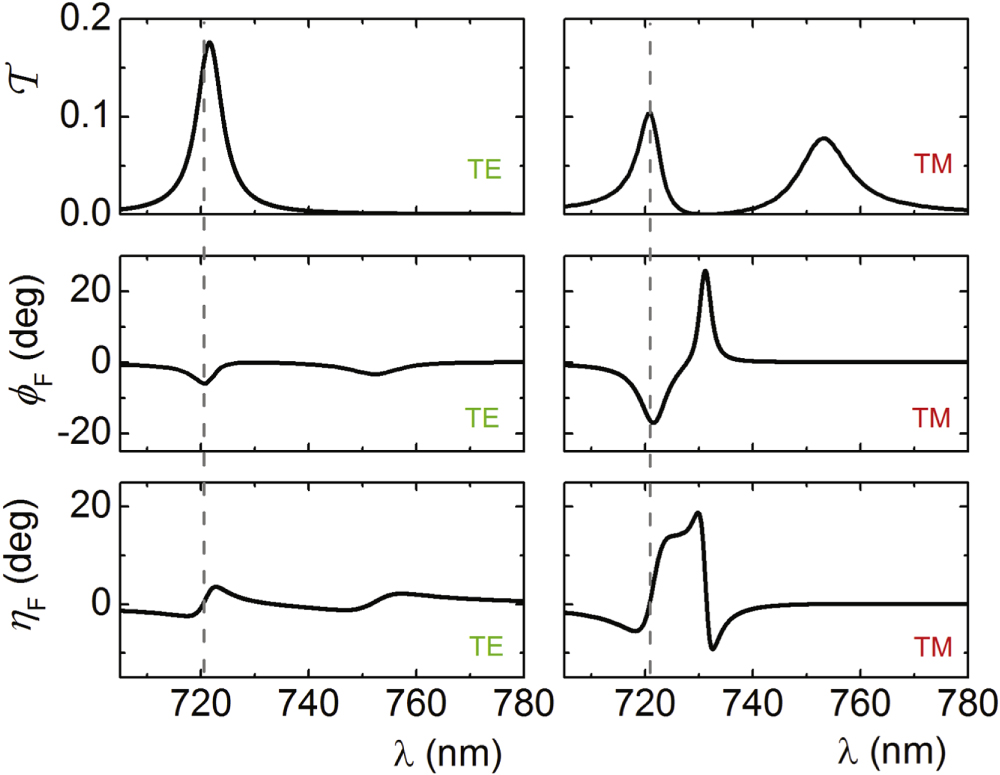 A birefringent etalon enhances the Faraday rotation of thin magneto ...