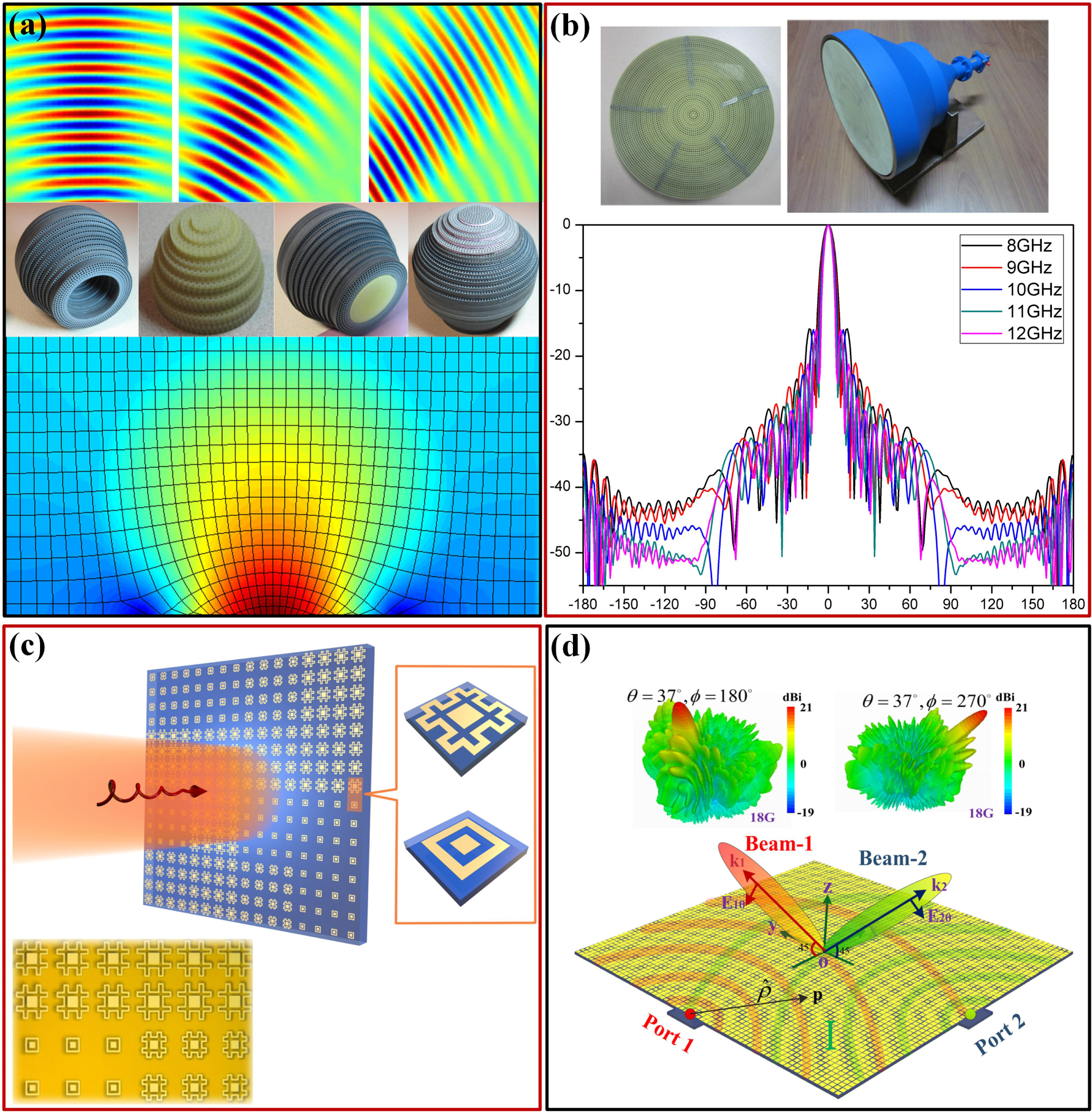 Microwave metamaterials—from passive to digital and programmable ...