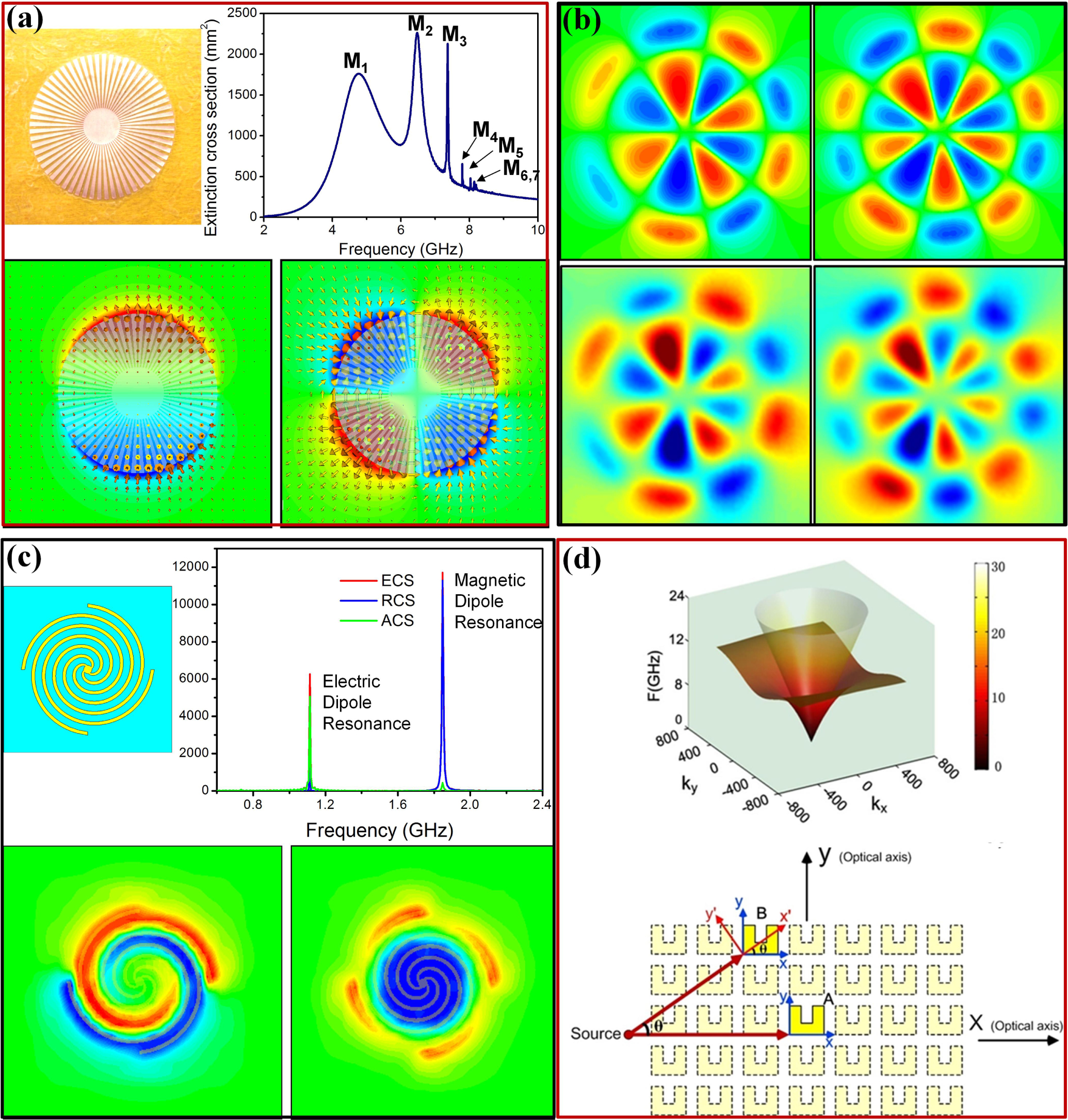 Microwave metamaterials—from passive to digital and programmable ...