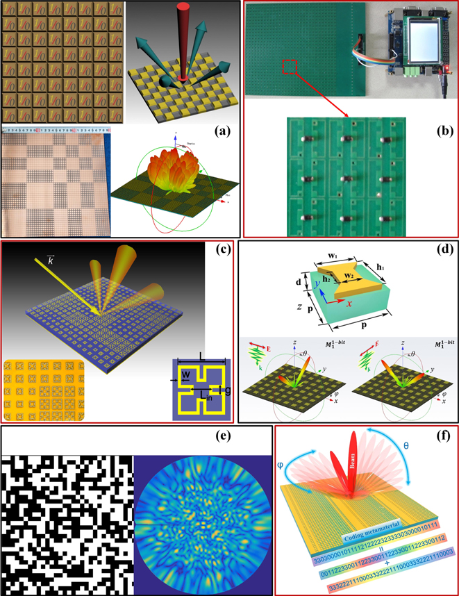 Microwave metamaterials—from passive to digital and programmable ...