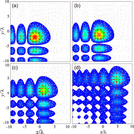 Optical manipulation of chiral nanoparticles in vector Airy beam ...