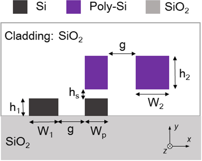 Three-dimensional compact mode (de)multiplexer based on triple ...