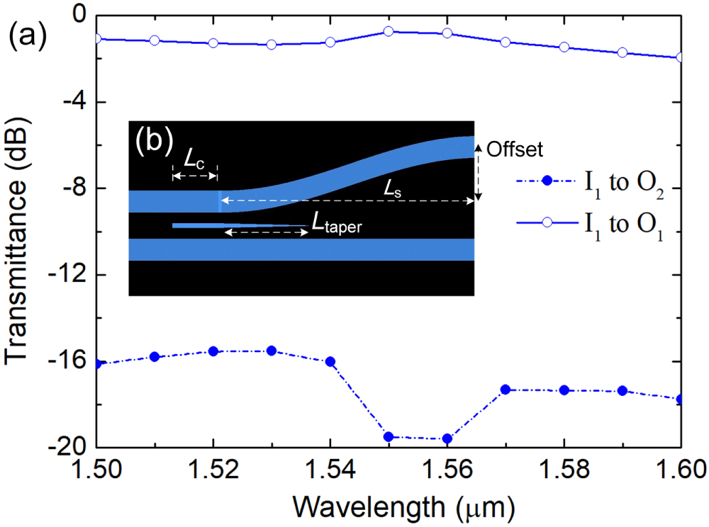 Three-dimensional compact mode (de)multiplexer based on triple ...