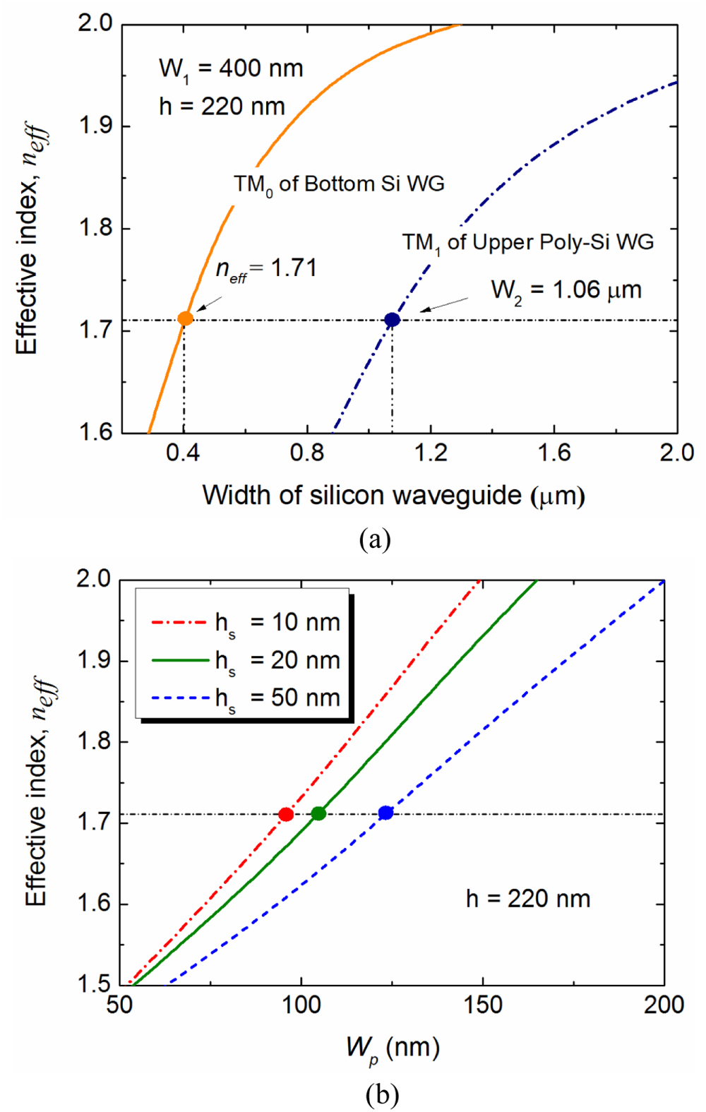 Three-dimensional compact mode (de)multiplexer based on triple ...
