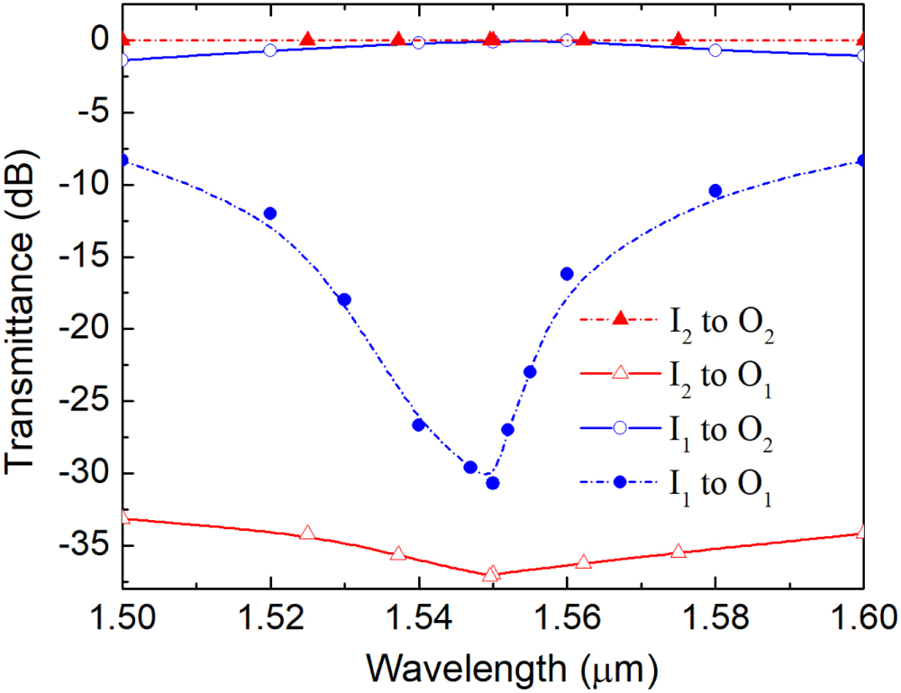 Three-dimensional compact mode (de)multiplexer based on triple ...