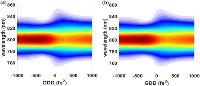 Characterization of ultrashort laser pulses employing self-phase ...