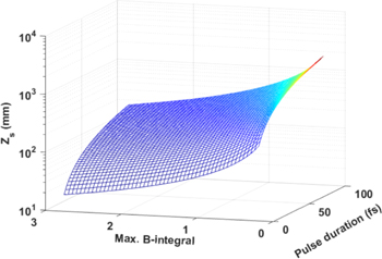 Characterization of ultrashort laser pulses employing self-phase ...