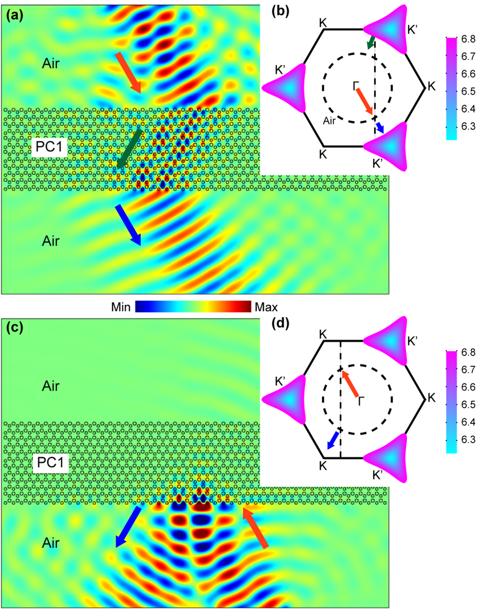 One-way propagation of bulk states and robust edge states in photonic ...