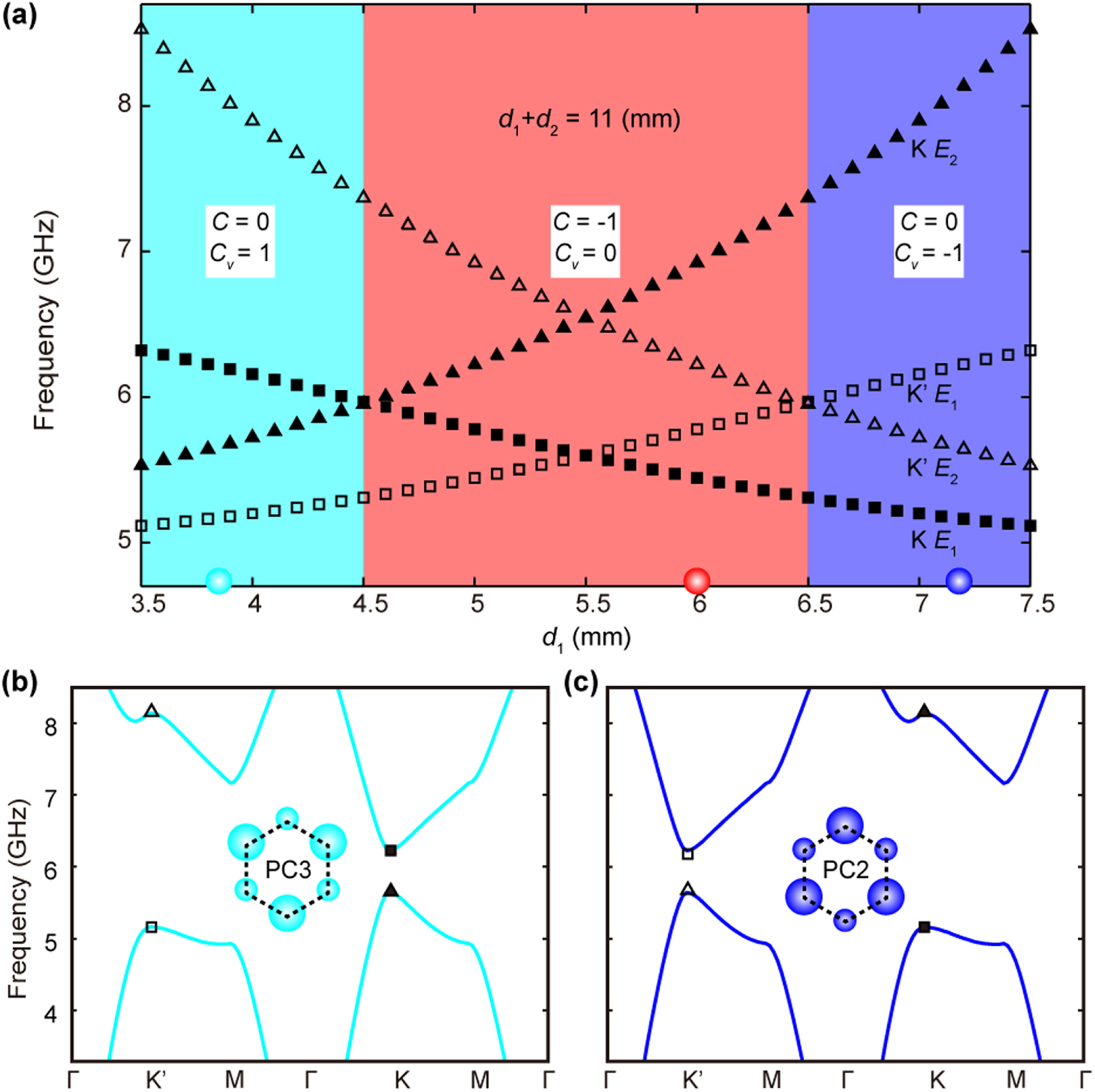 One-way propagation of bulk states and robust edge states in photonic ...