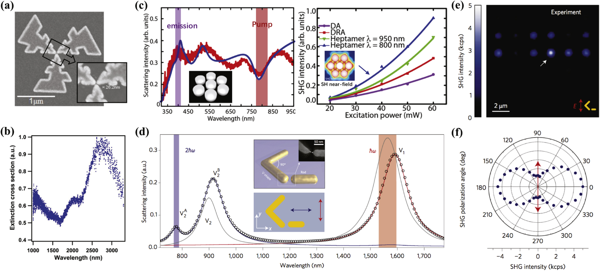 Nonlinear optics in plasmonic nanostructures - IOPscience