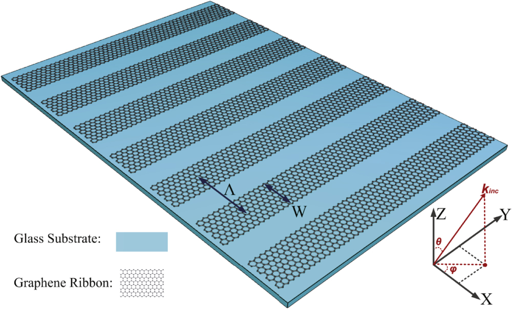 Nonlinear optics in plasmonic nanostructures - IOPscience