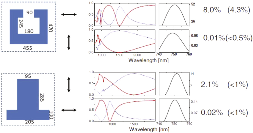 Nonlinear optics in plasmonic nanostructures - IOPscience