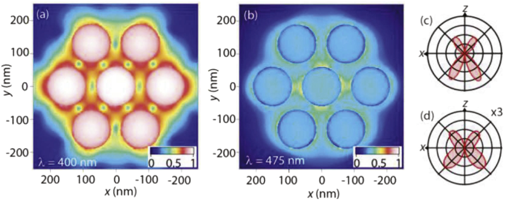 Nonlinear optics in plasmonic nanostructures - IOPscience