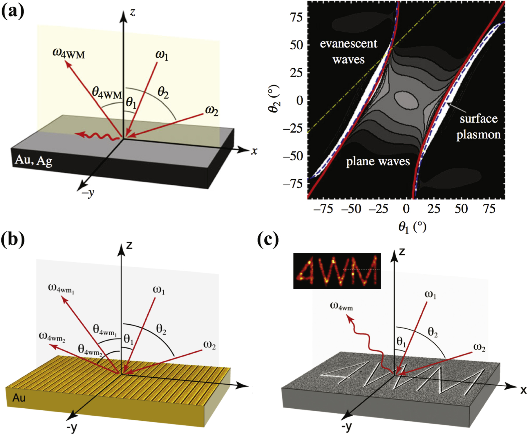 Nonlinear optics in plasmonic nanostructures - IOPscience