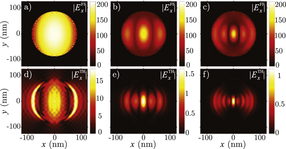 Nonlinear optics in plasmonic nanostructures - IOPscience