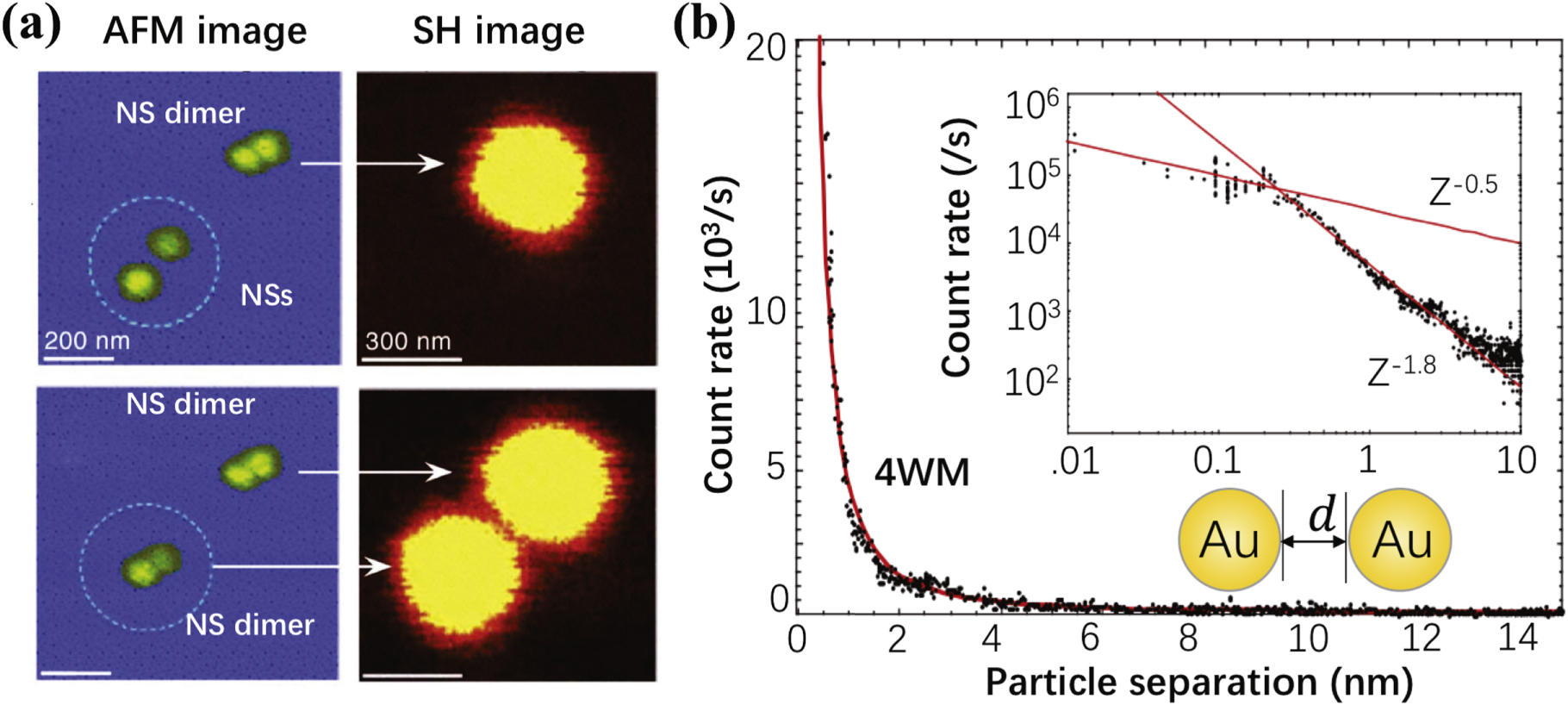 Nonlinear optics in plasmonic nanostructures - IOPscience