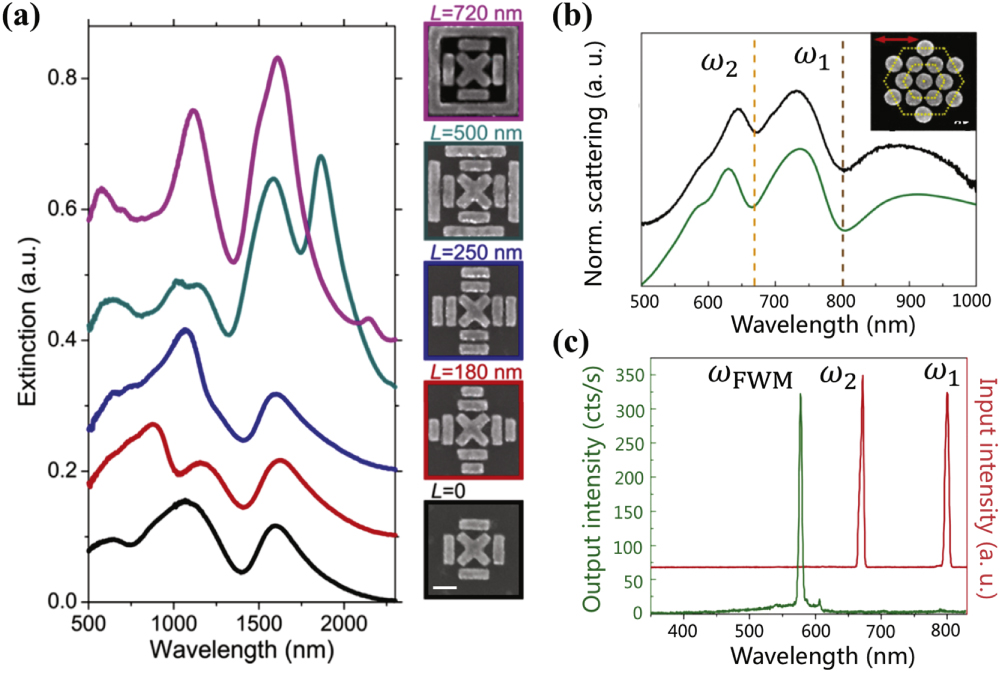 Nonlinear optics in plasmonic nanostructures - IOPscience