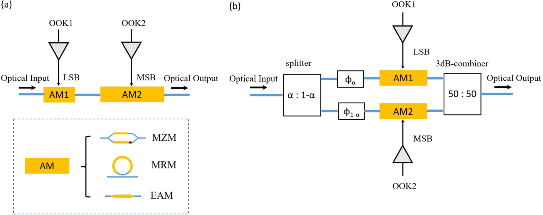 Silicon photonic modulators for PAM transmissions - IOPscience