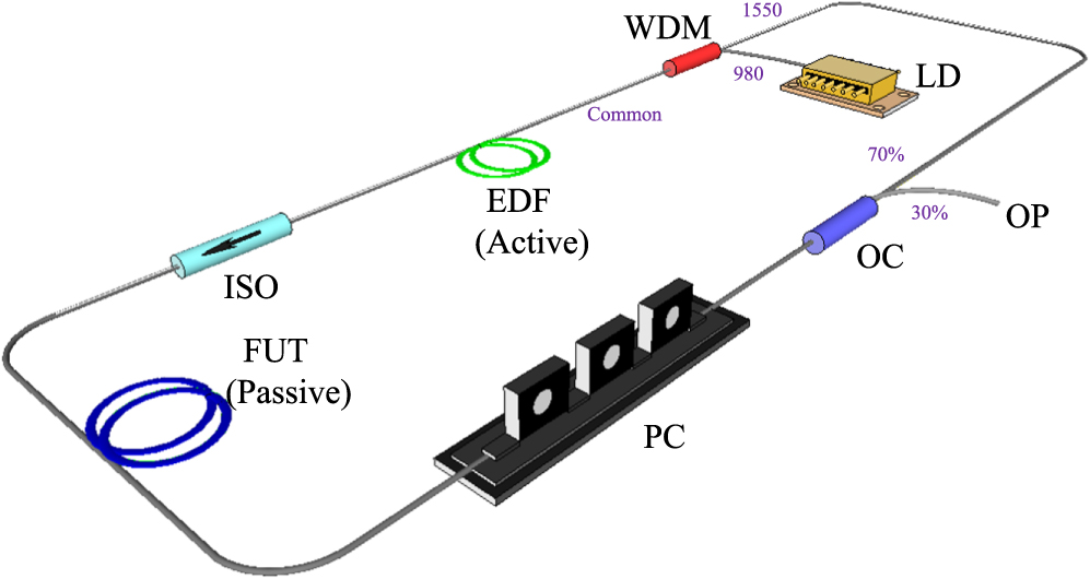 All-fiber passively Q-switched erbium fiber laser implementing erbium ...