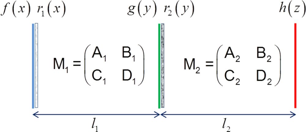 Generalized description of double random phase encoding by Collins ...