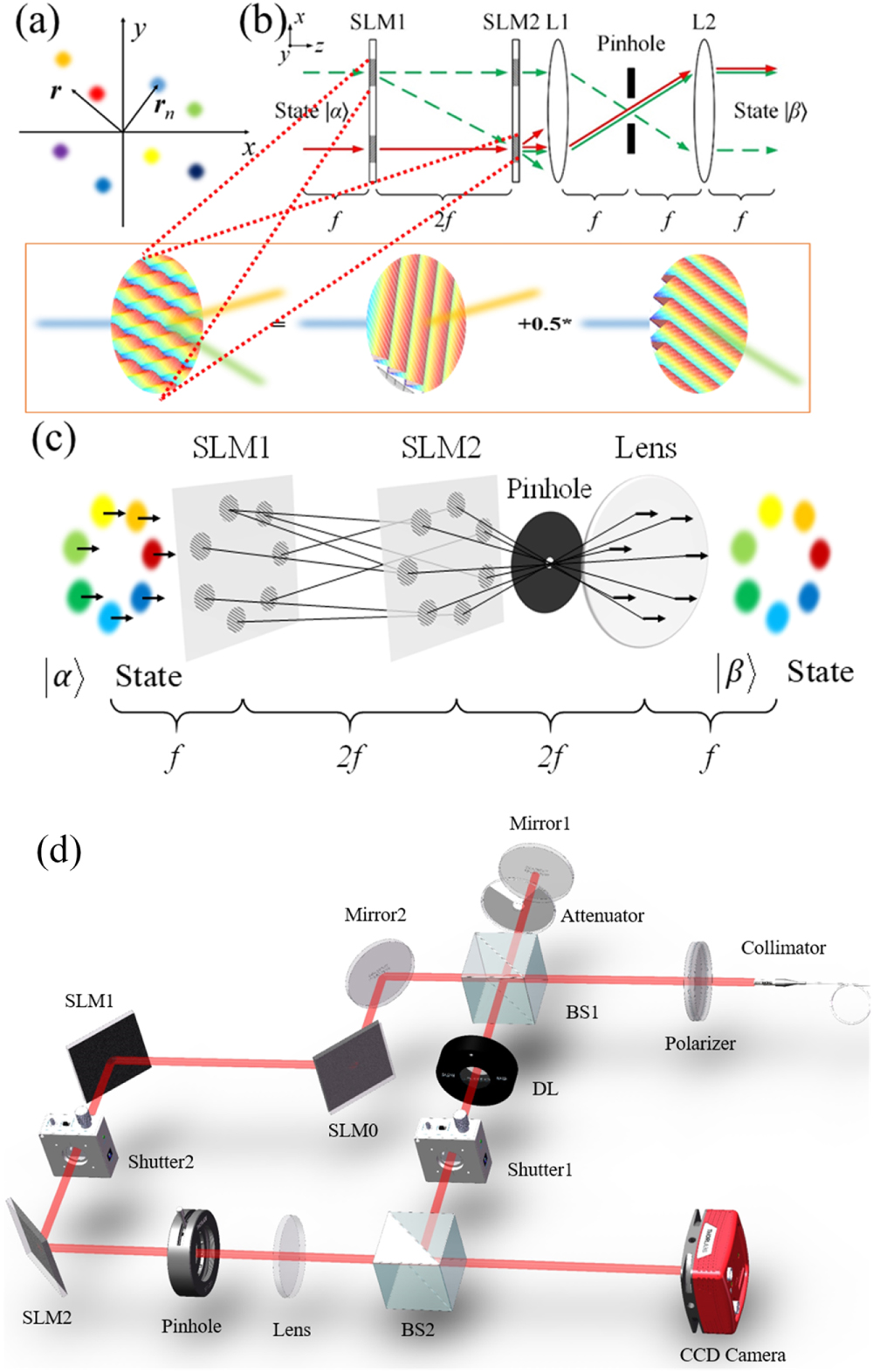 Universal linear optical operations on discrete phase-coherent spatial ...