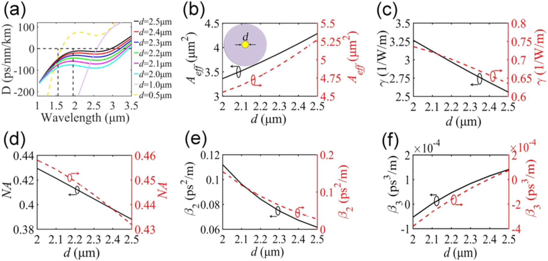 Highly coherent supercontinuum generation in CS2-infiltrated single ...