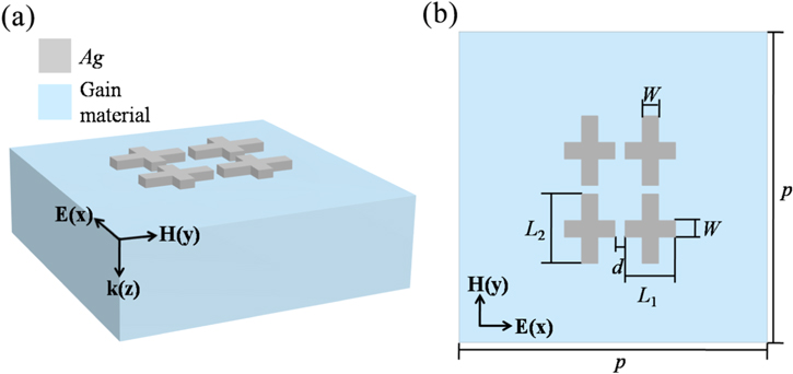 A multi-wavelength SPASER based on plasmonic tetramer cavity - IOPscience