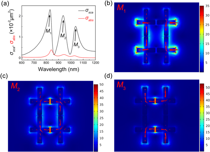 A multi-wavelength SPASER based on plasmonic tetramer cavity - IOPscience