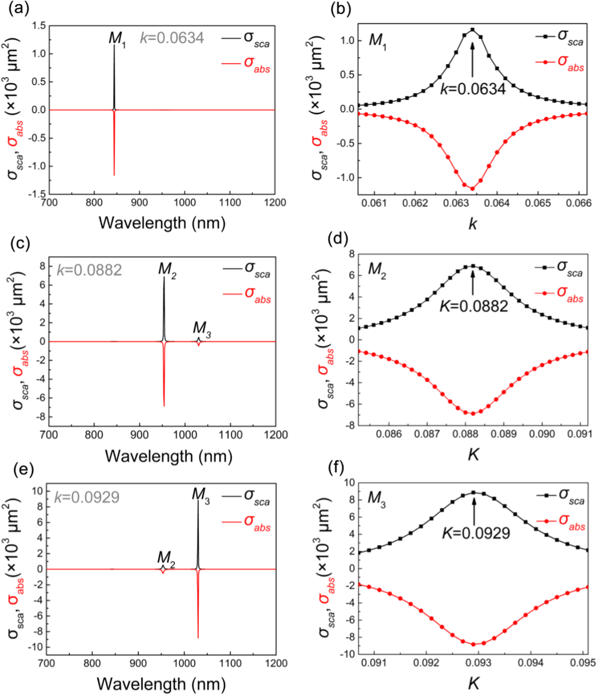 A multi-wavelength SPASER based on plasmonic tetramer cavity - IOPscience