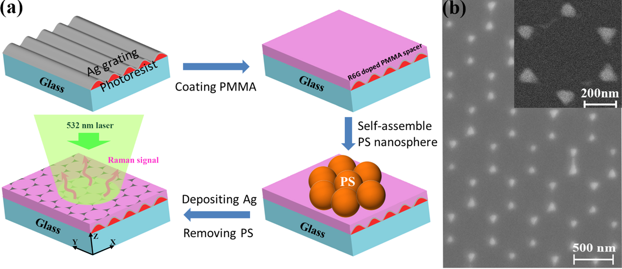 Large-scale and uniform Raman substrate of coupled Ag grating with Ag ...