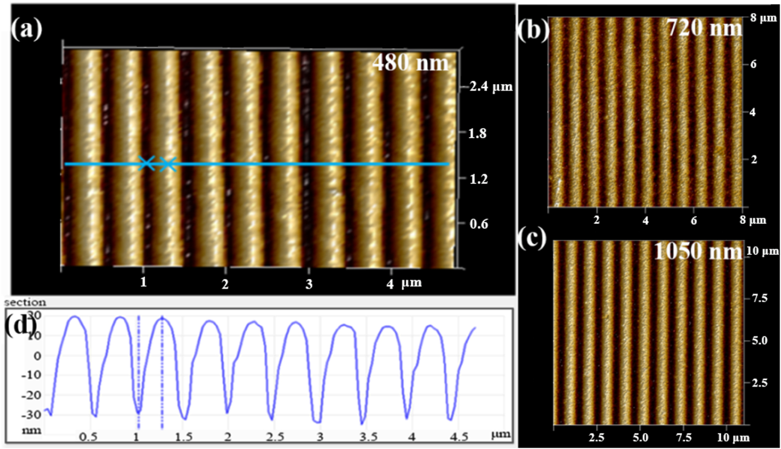 Triangular Designs For Raman Large-scale and uniform Raman substrate of coupled Ag grating with Ag ...