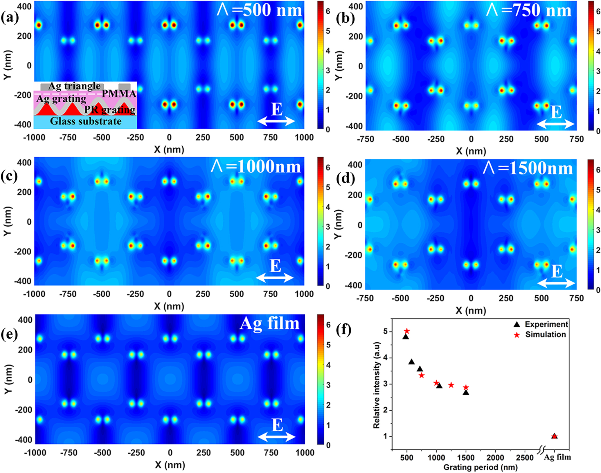 Triangular Designs For Raman Large-scale and uniform Raman substrate of coupled Ag grating with Ag ...