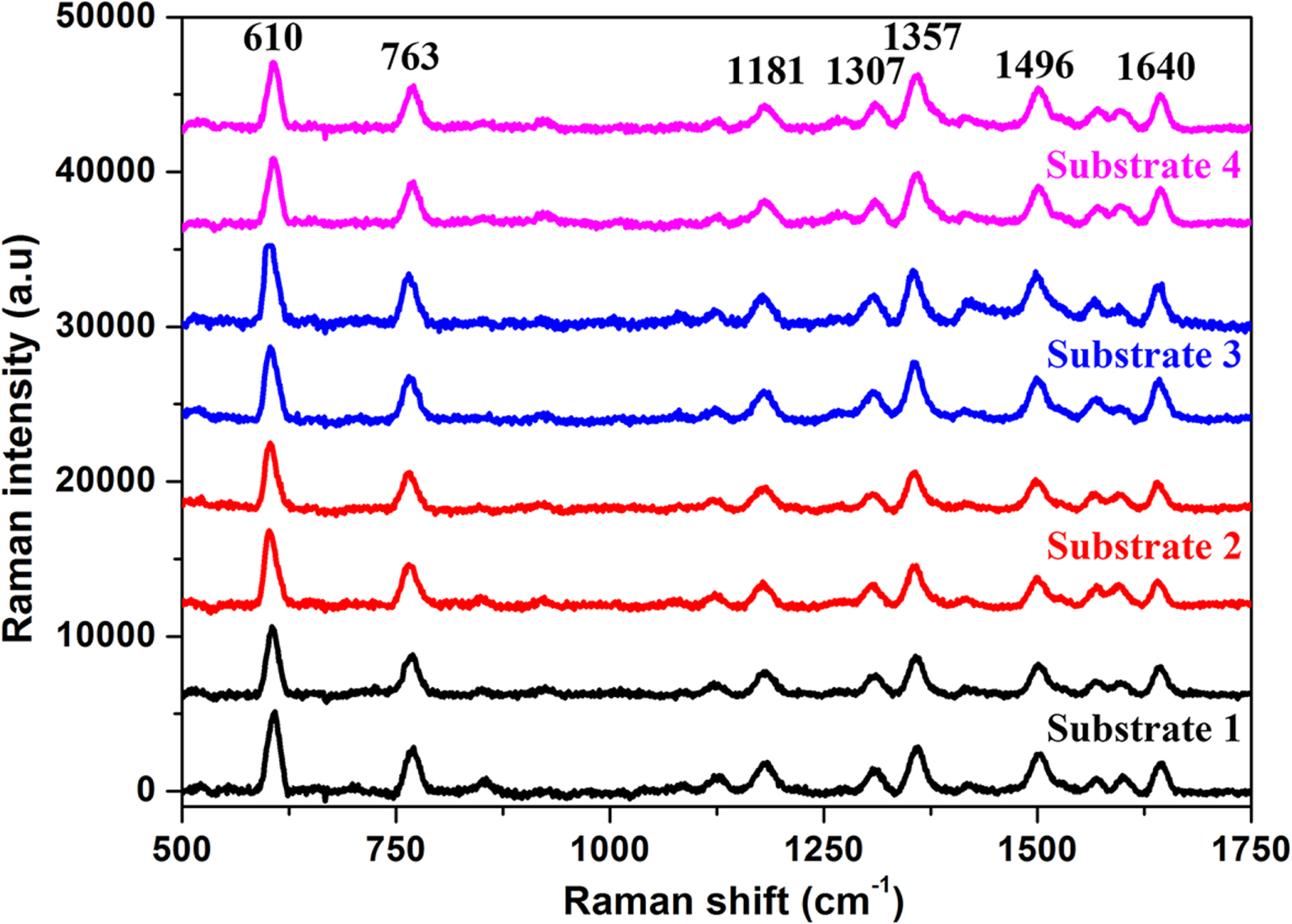 Large-scale and uniform Raman substrate of coupled Ag grating with Ag ...