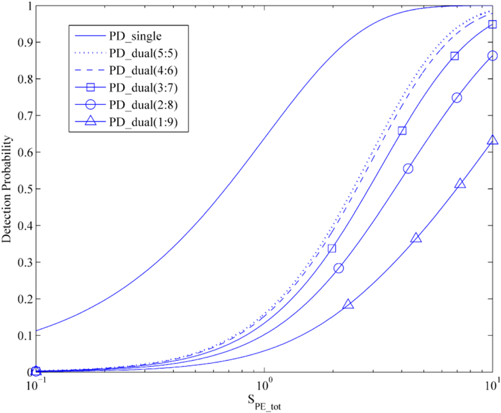 A reconstruction method for restraining range walk error in photon ...