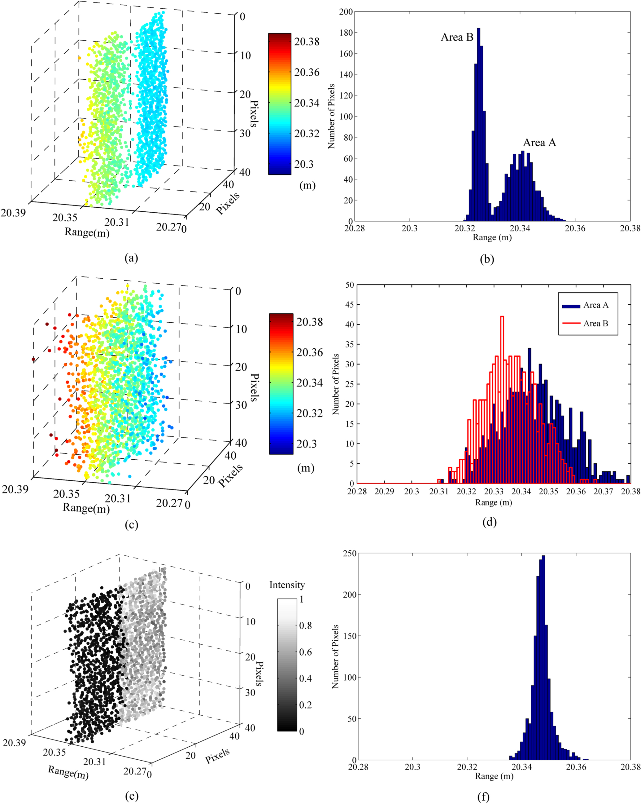 A reconstruction method for restraining range walk error in photon ...