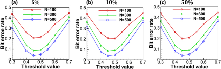 Stable and secure image transmission based on temporal ghost imaging ...