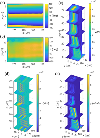 Long-range optical pulling force device based on vortex beams and ...