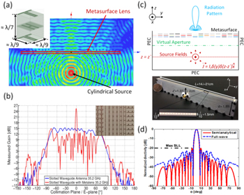 Roadmap on metasurfaces - IOPscience