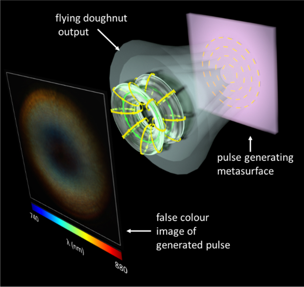 Metasurface Technology Roadmap on metasurfaces - IOPscience