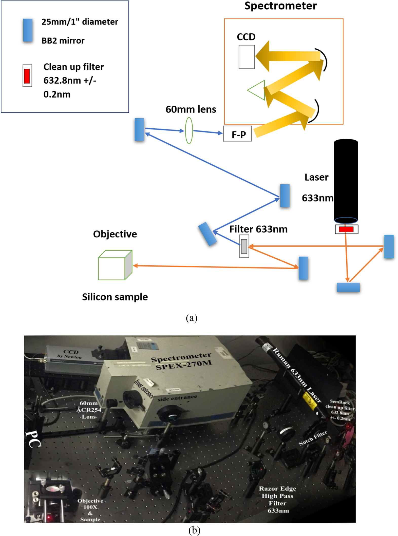 Improving Raman spectra of pure silicon using super-resolved method ...